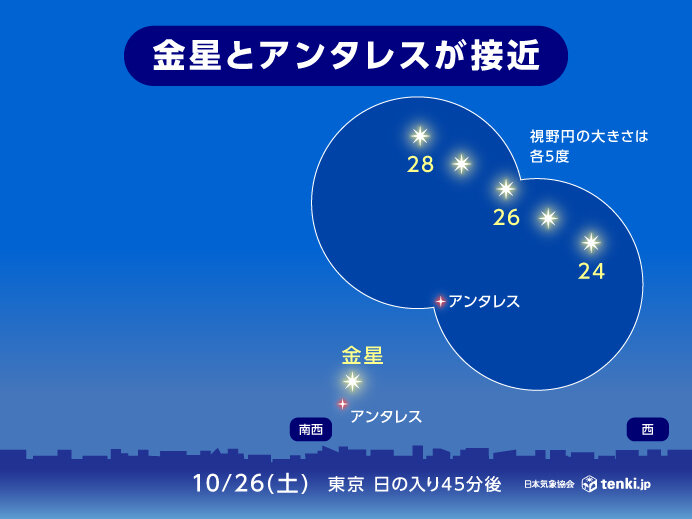 今日26日の日の入り後　金星とアンタレスが接近　見られる方角、天気は