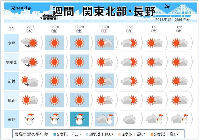 北部山沿いでは大雪に警戒