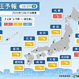 気圧予報　今日27日は全国的に気圧低下　今週は台風の影響で大きな乱高下に注意