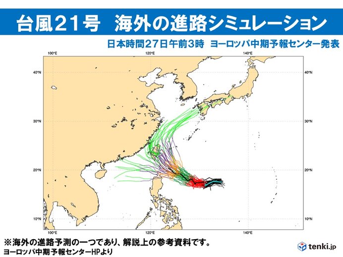 コース予測には大きな幅