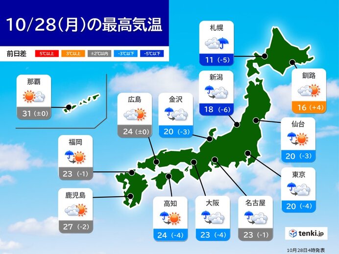 前日より気温ダウン　服装で調節を