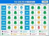 28日の服装指数　朝から気温が横ばい・低下する所も　夜は北日本で冷え込む