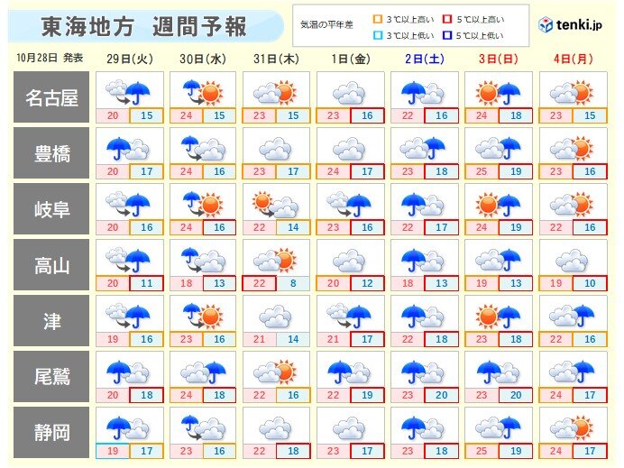 週間天気　晴れ間を有効に　3連休は最新の天気予報を確認して