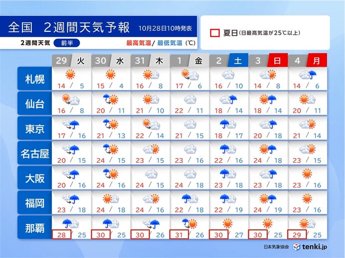 31日～11月1日は沖縄に台風接近　西日本も警報級の大雨か　11月は急に季節前進