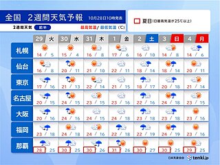 31日～11月1日は沖縄に台風接近　西日本も警報級の大雨か　11月は急に季節前進