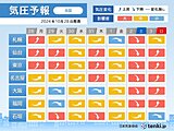 今週は台風や低気圧の影響で気圧が乱高下　頭痛やめまいに注意　気圧予報