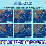 近畿　台風21号による影響は　11月スタートは雨の量が多くなる恐れ　週間予報