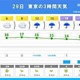 29日　関東は雨でヒンヤリ　東京の最高気温17℃　夜は13℃　気温と服装の目安は