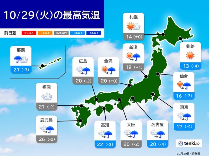 各地でひんやり　東京は20℃に届かず