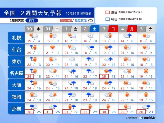 沖縄は台風の影響で荒天　本州付近も3連休前半は雨　2週間天気