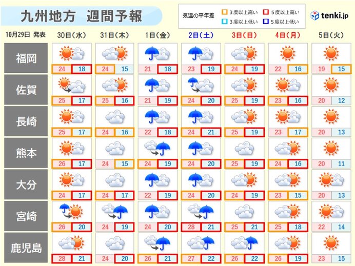 九州　今週1日～2日頃は季節はずれの大雨のおそれ　台風21号の北上で前線活発化