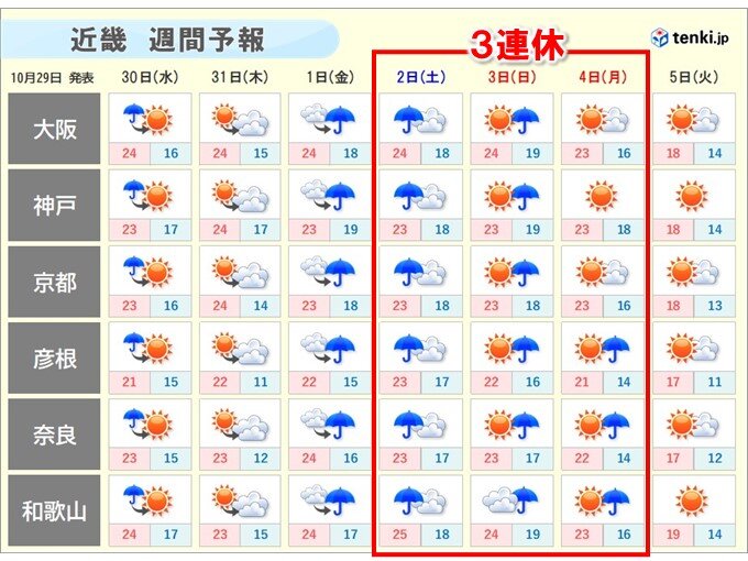 3連休の天気は?　前半雨で最終日は行楽日和