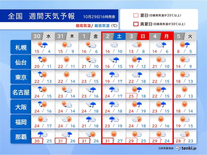 11月1日～2日頃　前線の活動が活発　西・東日本の日本海側は警報級の大雨の恐れも