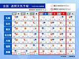 11月1日～2日頃　前線の活動が活発　西・東日本の日本海側は警報級の大雨の恐れも