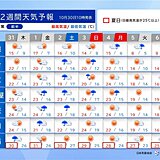 台風21号は猛烈な勢力へ　31日の沖縄は大荒れ　三連休は本州など季節はずれの大雨