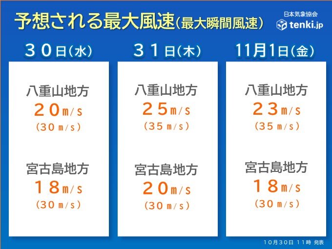 暴風・高波に警戒　大雨・高潮に注意