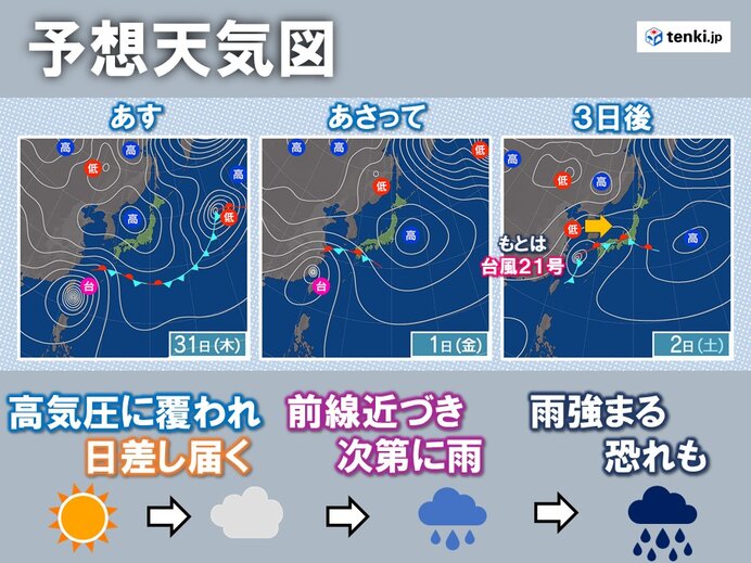 広く晴れるのは明日31日(木)まで　明後日1日(金)は次第に雨　2日(土)は強雨注意