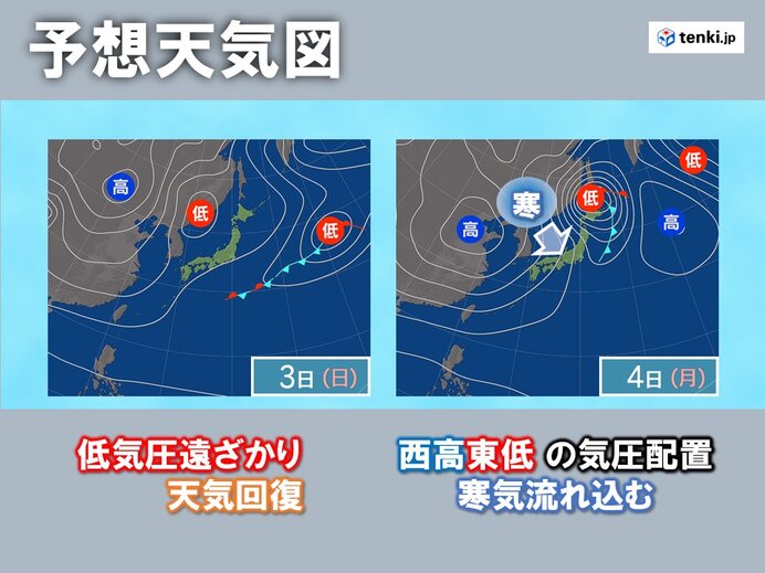 来週前半はこの秋一番の寒気流れ込む