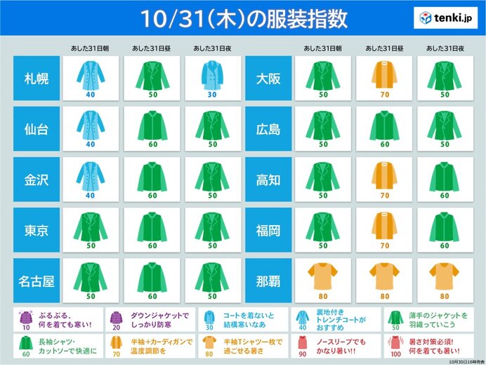 朝と日中の寒暖差大　調節しやすい服装で