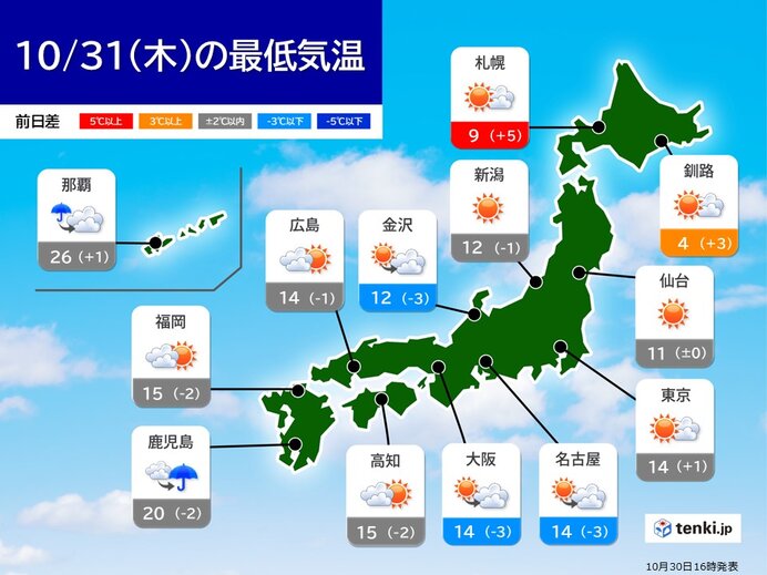 明日31日　全国的に秋晴れに　放射冷却で朝の冷え込み注意　日中は暖かく寒暖差大