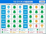 31日の服装指数　昼間は薄着でOK　ハロウィーンの仮装　夜は重ね着などで対策を
