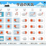 週間　寒波の影響は長期に　年始も大雪か