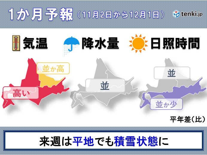 北海道の1か月予報　来週は平地でも積雪状態に　冬タイヤの用意を