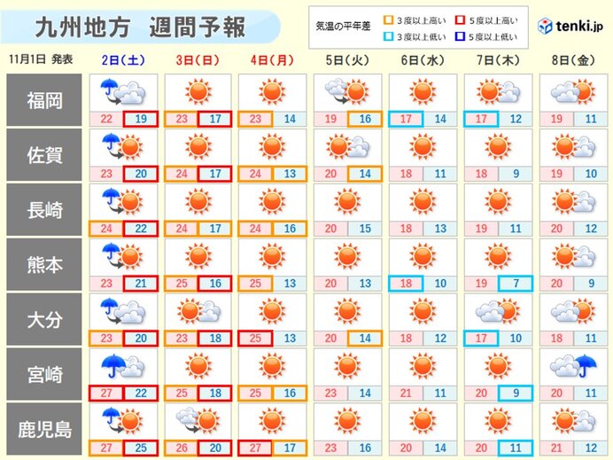 来週は気温急降下