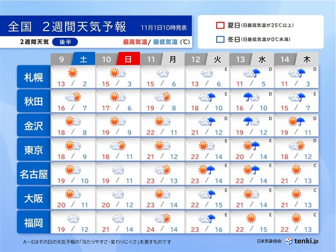 朝晩を中心に冷える