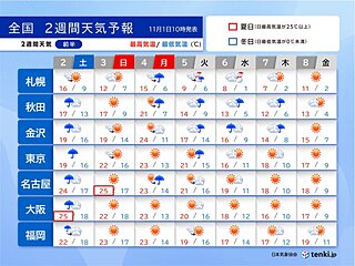 3連休初日は大雨　連休明けは寒気流入　北海道で雪　本州も気温急降下　2週間天気