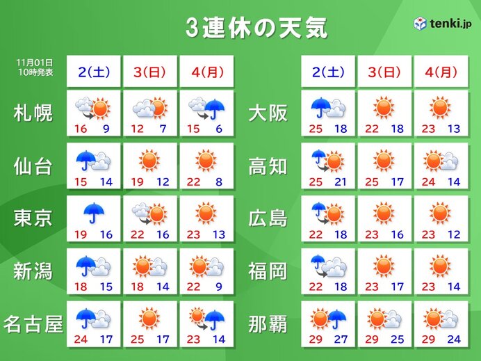 3連休の天気は?　2日は大雨警戒　3日次第に天気回復　4日の西～東日本は秋晴れ