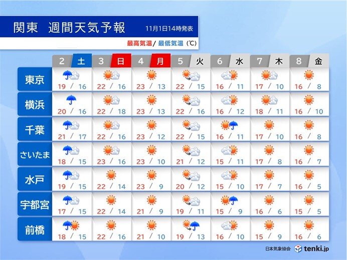 4日(月・祝)　広く秋晴れ　何をするにも良い陽気