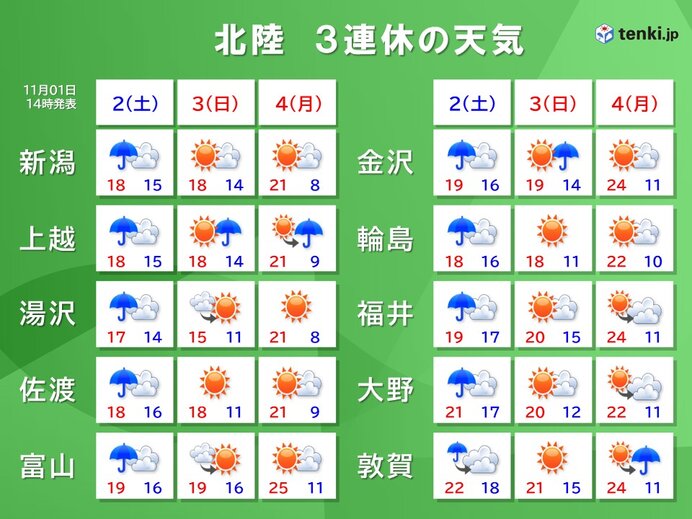 3日(日)～4日(月)の天気　日中は晴れる所が多い