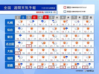 3連休前半は大雨警戒　来週は北海道で雪　寒気南下で急速に季節が進む　週間天気