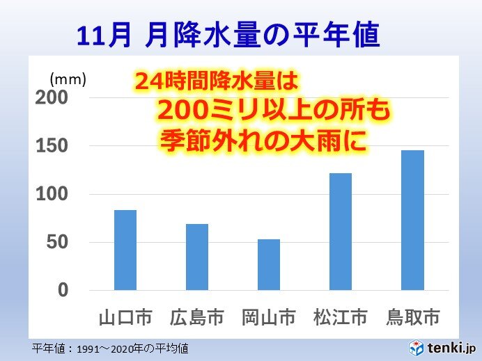 24時間降水量は11月のひと月分をわずか1日で上回る所も