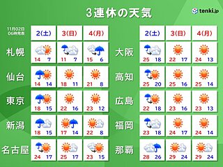 3連休の天気　今日2日は激しい雨　3日と4日は多くの所で晴れ　東海以西は夏日も