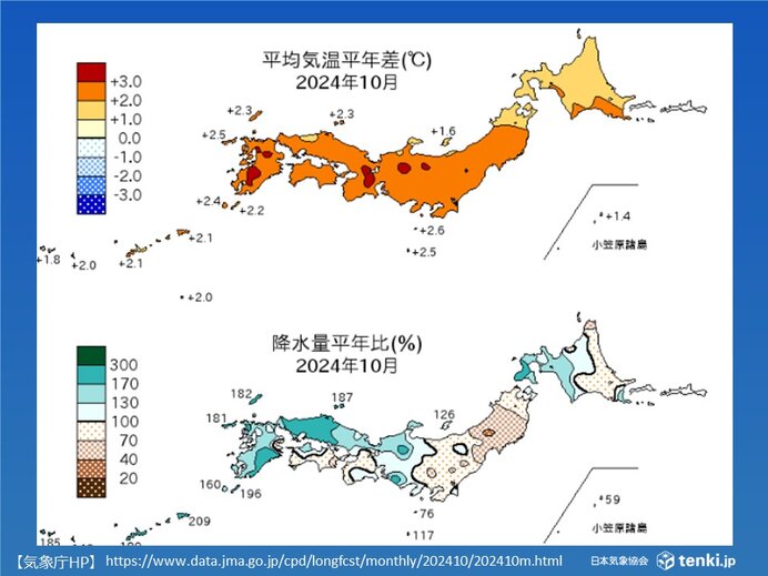 西日本～北日本で10月1位の高温　西日本で線状降水帯発生も　10月の天候まとめ