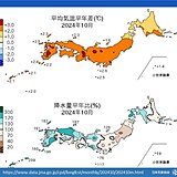 西日本～北日本で10月1位の高温　西日本で線状降水帯発生も　10月の天候まとめ