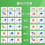 明後日4日は雨風強まる　全道的に荒れた天気　5日からは道北中心に積雪の恐れ