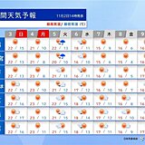 連休2日目と最終日は行楽日和　来週後半は急に秋が深まる　東京も最低気温一桁　関東