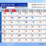 明日3日は全国的に行楽日和　連休明けは北海道で雪　東京都心も気温急降下で朝は一桁