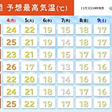 今週は気温の変化大　後半にかけて10度以上下がる所も　近畿週間天気