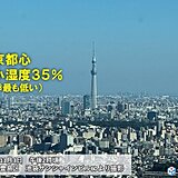 今日3日「文化の日」　東京都心で今季最も乾く　関東などカラカラ　晴天いつまで?