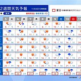 8日頃にかけて気温ダウン　北海道は雪も　今週末は関東などで冷たい雨　2週間天気