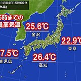 11月なのに東京は10月中旬並みの陽気　金沢など夏日　朝と昼の寒暖差20℃以上も