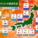 今日5日　北海道～山陰は所々で雨　関東も雨具が必要な所も　最高気温は前日より低下