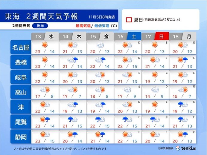 2週間天気後半:13日(水)～18日(月)