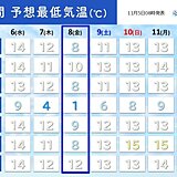 今週は名古屋で最低気温一桁の日も　寒気の影響で季節は一旦進む　東海の2週間天気