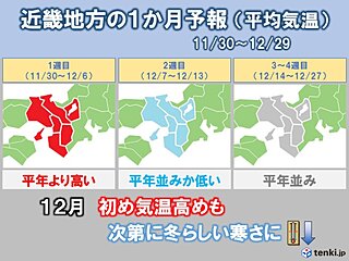 近畿　12月は初め気温高いが一時的　冬らしい寒さの日多く大雪にも注意