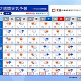 今週後半は北日本で雪　東京も10℃未満と冷え込む　土日は太平洋側で雨　2週間天気